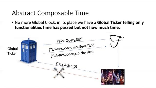 TARDIS: A Foundation of Time-Lock Puzzles in UC смотреть онлайн