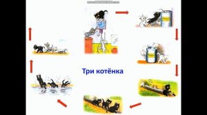 Три котенка