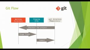 Lecture 1: Git Tutorial For Beginners 1 || Introduction