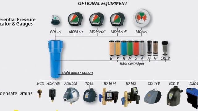 Фильтры магистральные Abac,Fiac,Omi MG 7390 (аналог AFC108,7211620010,018CF). Replacement element смотреть онлайн
