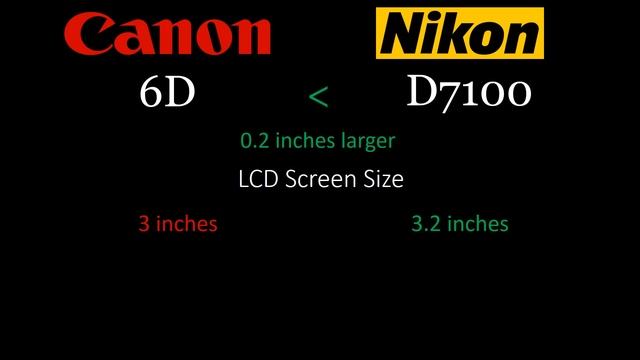 Canon 6D vs Nikon D7100 смотреть онлайн