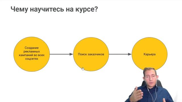 Бесплатный онлайн курс Таргетолог. День - 3