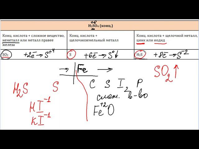 Азотная и конц серная кислоты как окислители
