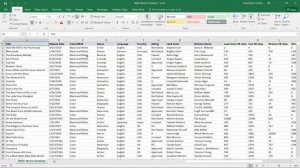 Learn Pivot Tables with Microsoft Excel