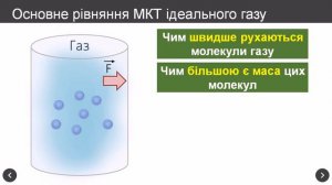 Основне рівняння МКТ ідеального газу