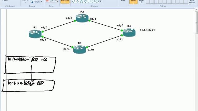 EIGRP Static neighborship | Split horizon | CCNP Route Lecture 10 | WhatsApp +91-9990592001 смотреть онлайн