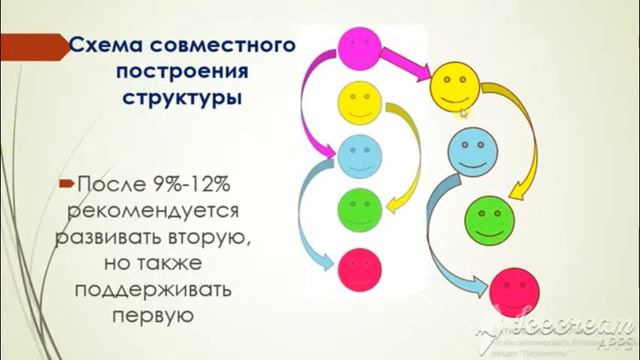 Как строить команду методом сосиска