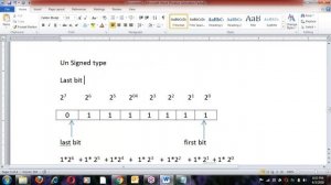 C Language tutorials || Class - 2 || by Mr. Nageswar Rao on 03-04-2020 @6PM