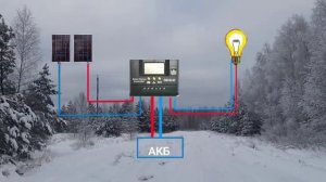 Солнечная электростанция в вопросах и ответах! Окупаемость, независимость, Госсеть...