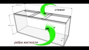 НОВИЧКУ, ВЫБОР АКВАРИУМА ДЛЯ ТРАВНИКА