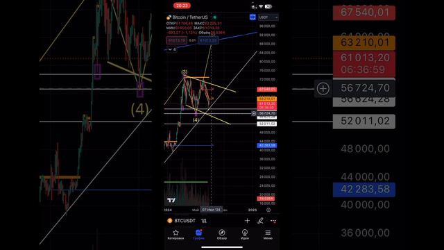 🟢 ТЕХ АНАЛИЗ #BTC ЗА 1 МИН 28.06.2024  #инвестиции #btc2024 #биткоин2024 #trading #акции #bitcoin