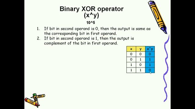 Bitwise XOR Operator in Python || Python Bitwise XOR Operator || Python XOR Operator || XOR Operato
