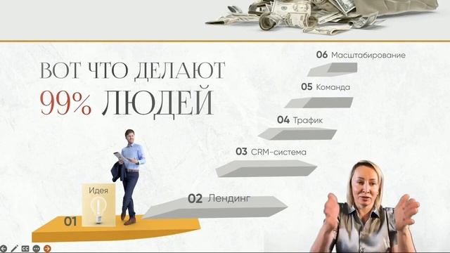 Как пройти путь победителя от топтания на месте к успеху? Раскрой секреты мышления успешных людей!