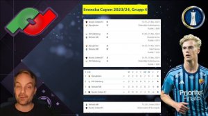 "SVENSKA CUPEN OMGÅNG 2" - matchgenomgång inför allsvenskan fantasy