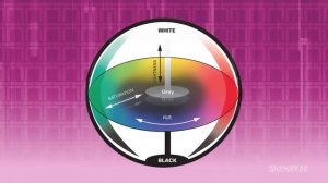 Lab Color Scheme Tutorial :SIFT