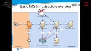 Kamailio World 2016 - Workshop - Kamailio for IMS and VoLTE