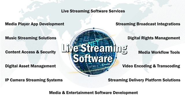 Live Video Streaming Software Development | Chetu