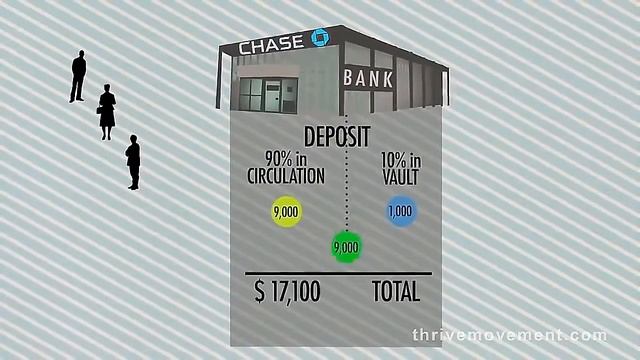 Как нас грабят банки? Принцип работы банковской системы смотреть онлайн