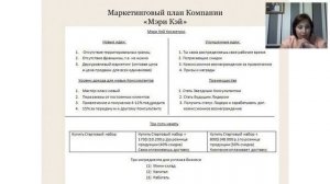 Встреча Клуба "Успешные женщины"- Маркетинг-план Компании "Мэри Кэй"