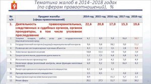 Тридцатое заседание 26 февраля 2019 года