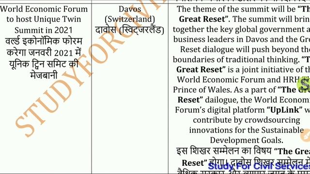 study for civil services current affairs June 2020