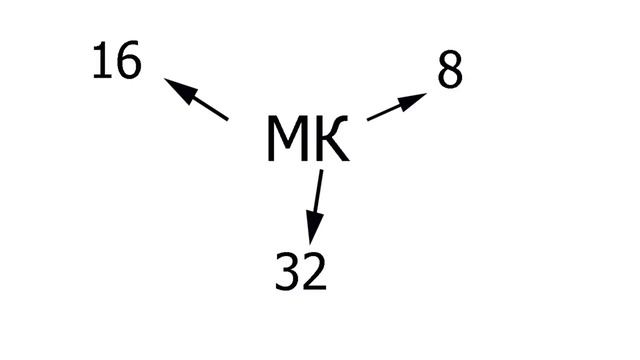 ЧТО ТАКОЕ  МИКРОКОНТРОЛЛЕР?