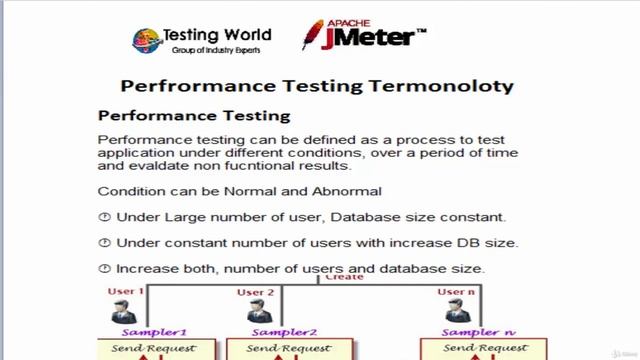 API Performance Testing using JMeter - learn Software Testing смотреть онлайн