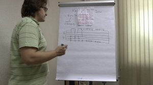 Уроки игры на гитаре: как читать ноты?  как играть по нотам?