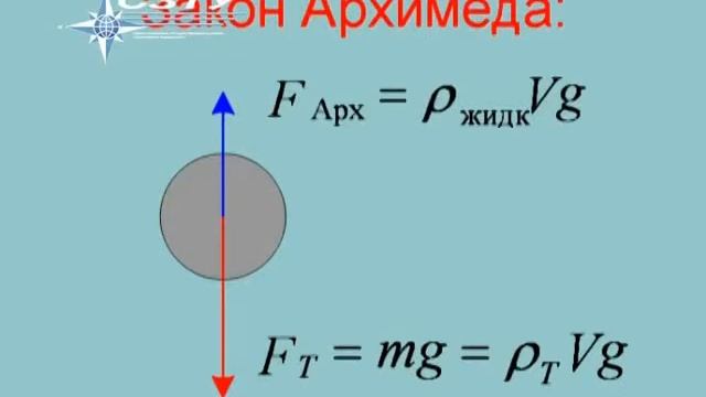 Гидростатика и аэростатика. Физика