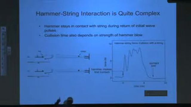 Physics of the Piano смотреть онлайн