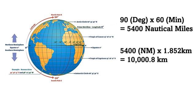 Distance and Speed in Water - All about KNOTS and NAUTICAL ⚓ MILES смотреть онлайн