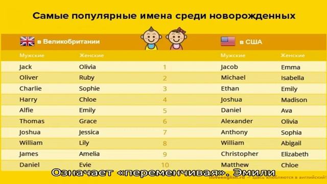 Лучшие женские английские имена и их значение для девочки и женщины: список. Какие самые популярны. смотреть онлайн