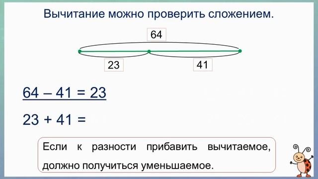 Тема 48. Проверка вычитания способом нахождения уменьшаемого и вычитаемого
