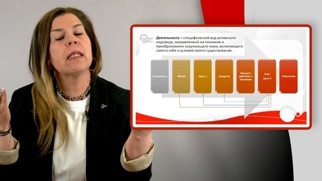 Психология деятельности и общения. Основы психологии деятельности, ч.1 Лариса Овчаренко