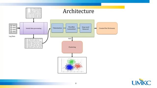 IBM Log Analysis using LSTM ( Neural Network) смотреть онлайн