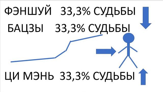 Магические Прогулки за ЦИ