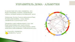 05 Азбука астролога  Диспозитор. Управитель дома