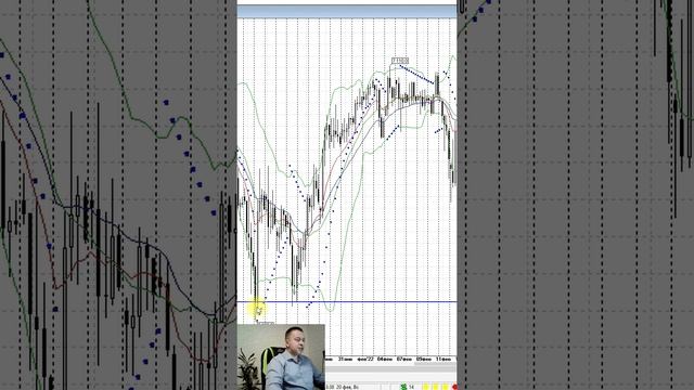 ЧАШИ и горбы - способ заработка на АКЦИЯХ