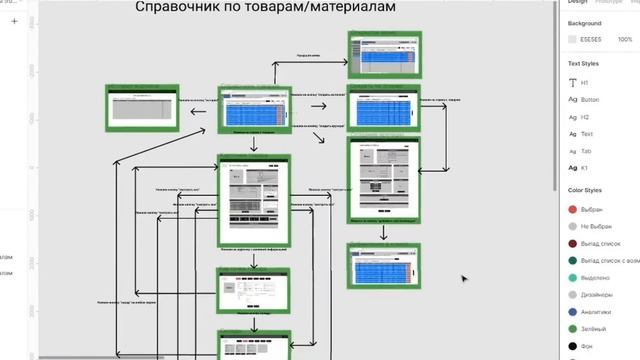 Научно исследовательская работа