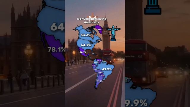 % of Christians in the Americans