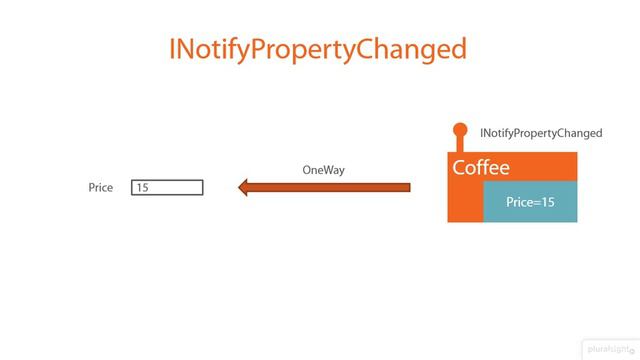 02 06 Binding Modes and Change Management