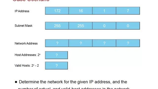 2.3 - Ip Addressing