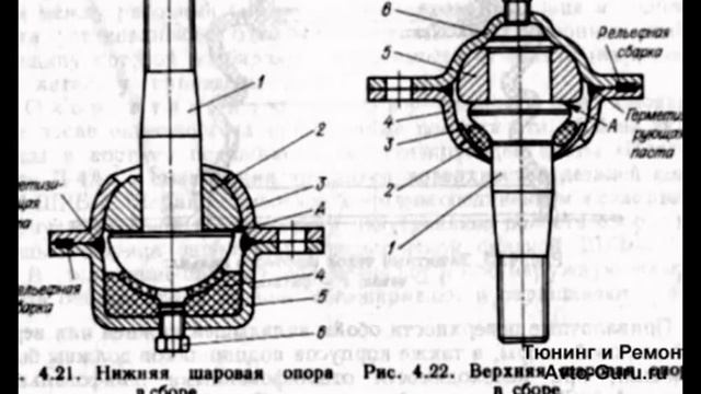 Как отличить верхнюю шаровую от нижней. Шаровая опора ВАЗ 2107 нижняя и верхняя. Верхняя шаровая опора ВАЗ 2107. Шаровая опора ВАЗ 2106 нижняя. Шаровая опора ВАЗ 2105 чертеж.