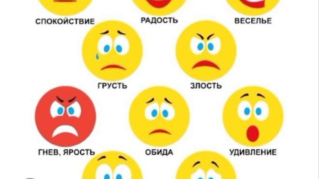 Самый эмоциональный орган