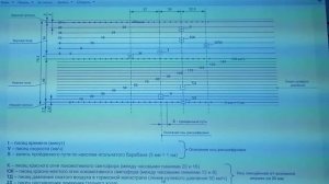 Скоростемерная лента  3СЛ2М что фиксирует, масштабы