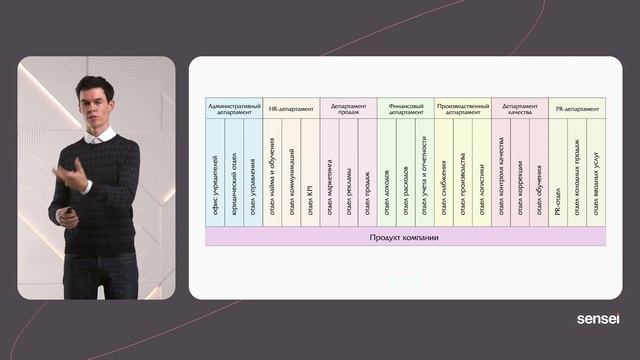 Организующая схема агентства недвижимости whitewill