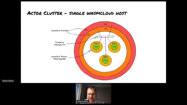 Rust LDN *Virtual* Talks April (Red Badger Takeover) смотреть онлайн