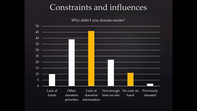 Ensuring successful synergies for wildlife and visitor management смотреть онлайн