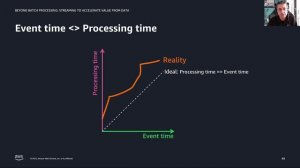 Beyond Batch Processing: Streaming to Accelerate Value for Data | Amazon Web Services