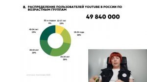 CОЦCЕТИ В РОССИИ 2020 YOUTUBE VKONTAKTE FACEBOOK ЦИФРЫ